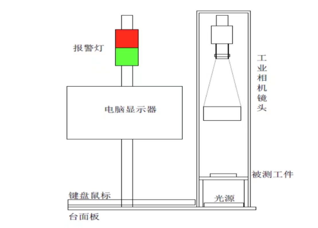 桌面式视觉检测仪